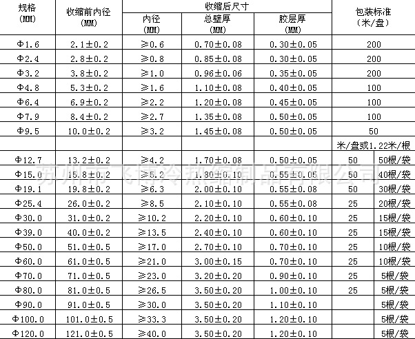  雙壁熱縮管Φ60mm